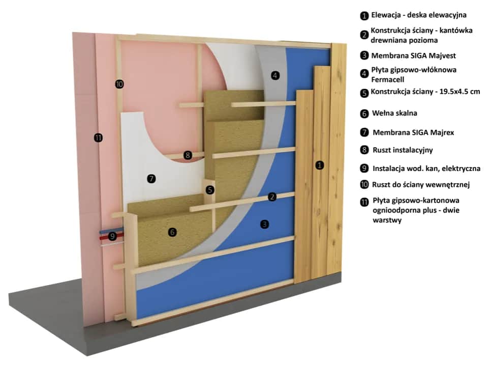 Deska elewacyjna czy tynk - co wybrać, by uniknąć kosztów?